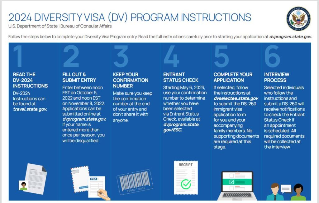 electronic-diversity-visa-program-american-lottery-for-random